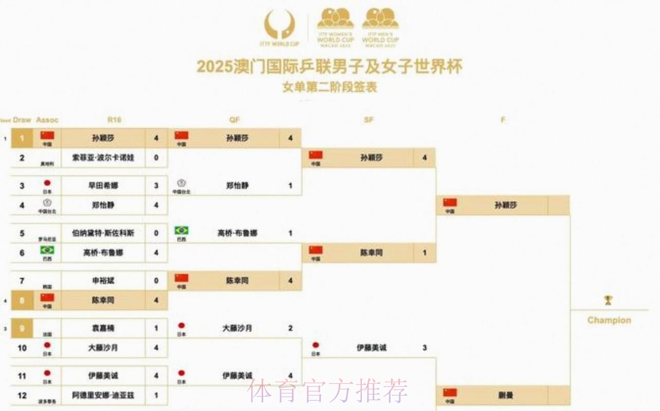 2026世界杯赛程最新赛事详情怎么查 2026世界杯赛程最新赛事详情怎么查