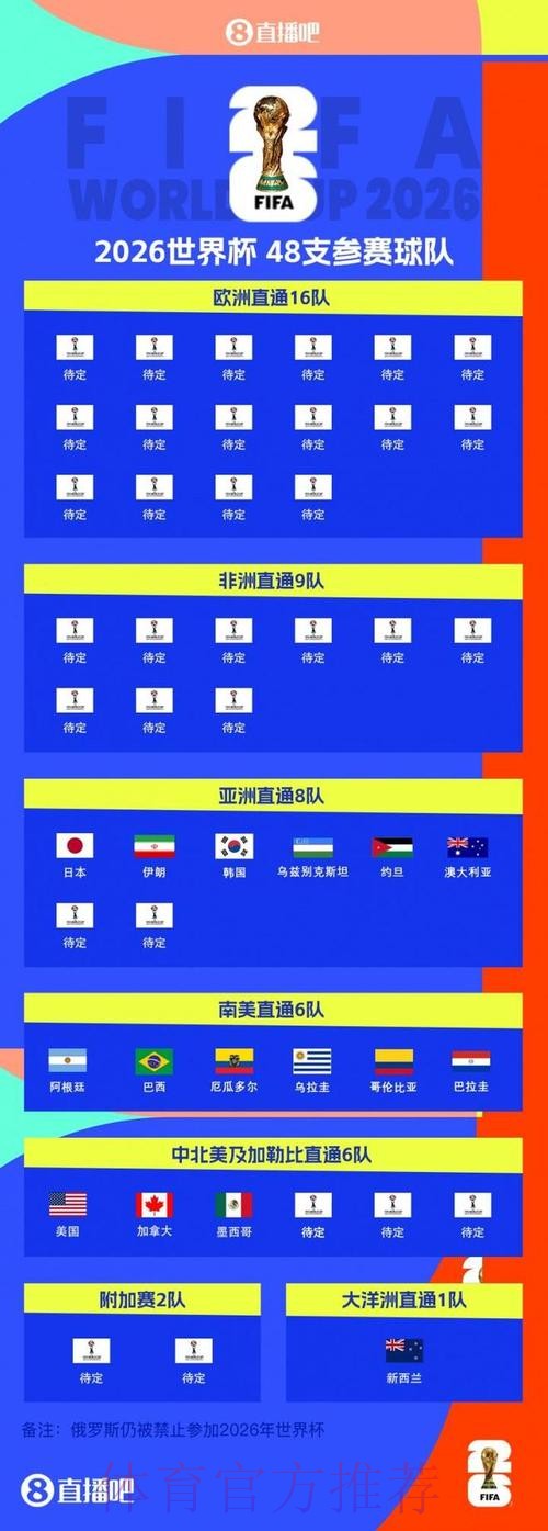 2026世界杯小组赛赛程官方发布全程直播实时查看 2026世界杯小组赛赛程官方发布全程直播实时查看
