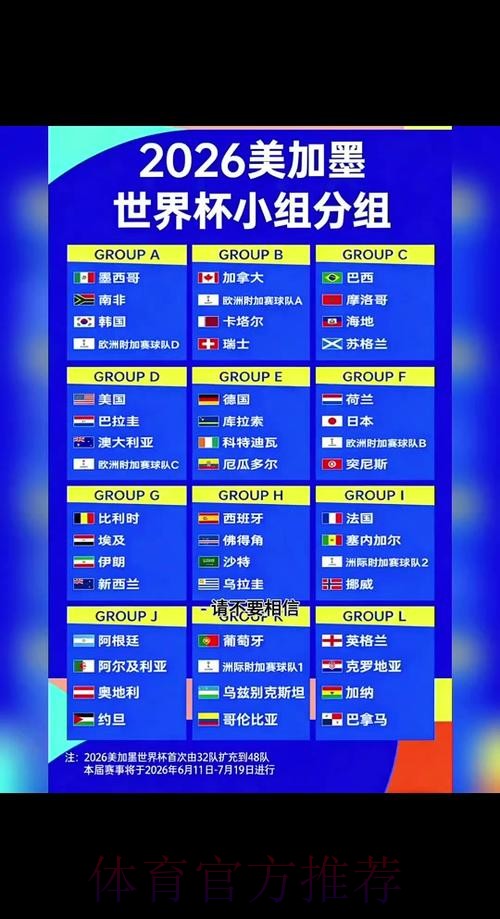 2026世界杯小组赛赛程官方发布全程直播实时查看 2026世界杯小组赛赛程官方发布全程直播实时查看
